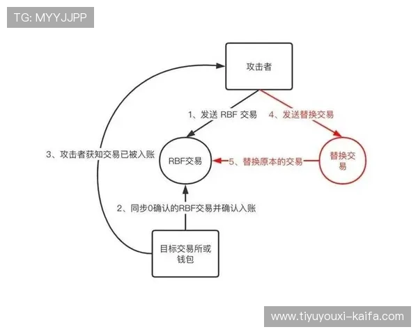 凯发集团娱乐平台用户指南：注册流程、充值方式及常见问题解答